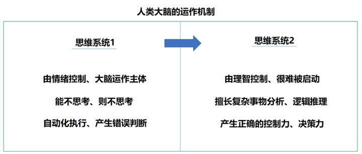 03 | 关键认知：心智模式（认知+思维）升级