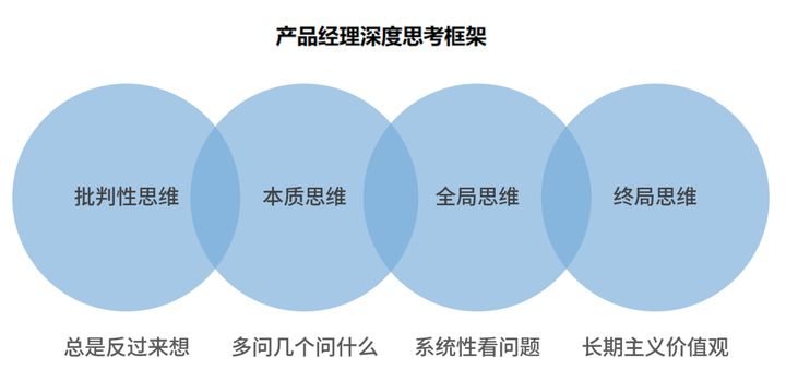 03 | 关键认知：心智模式（认知+思维）升级