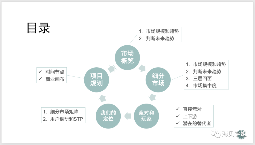 如何做行业调研和规划？附大厂行业汇报模版