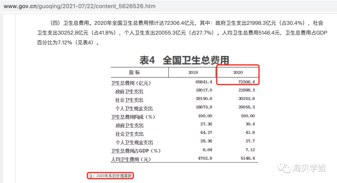 如何做行业调研和规划？附大厂行业汇报模版