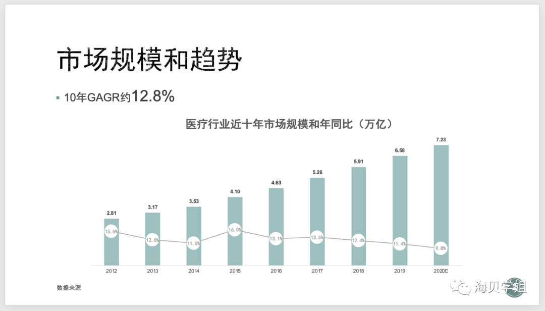 如何做行业调研和规划？附大厂行业汇报模版