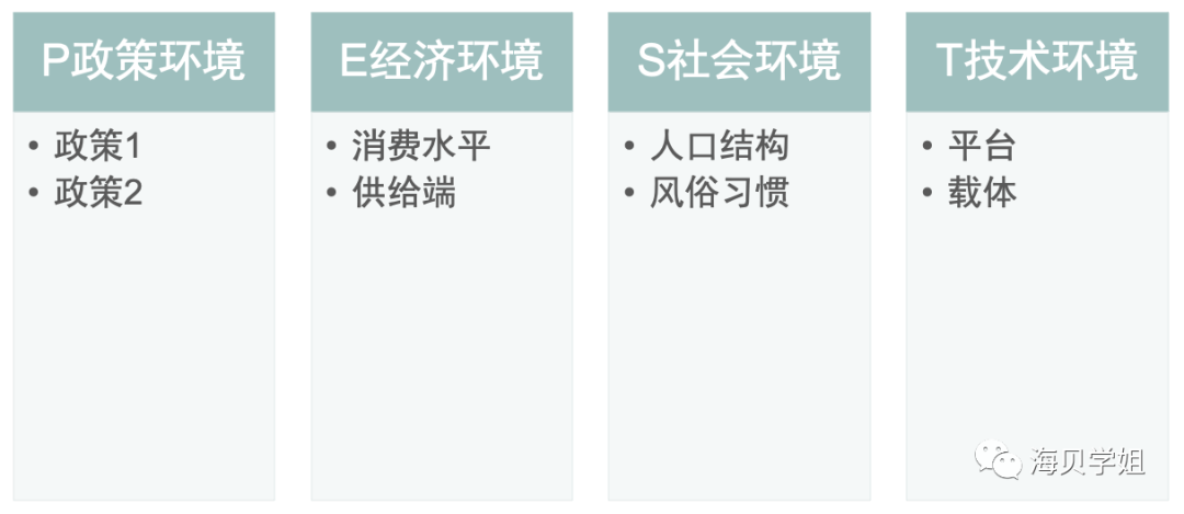 如何做行业调研和规划？附大厂行业汇报模版