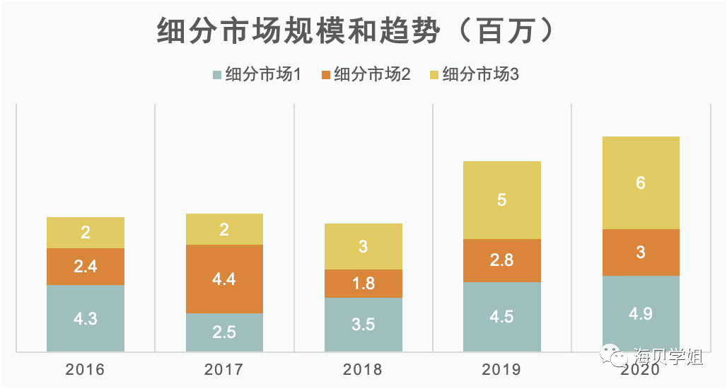 如何做行业调研和规划？附大厂行业汇报模版