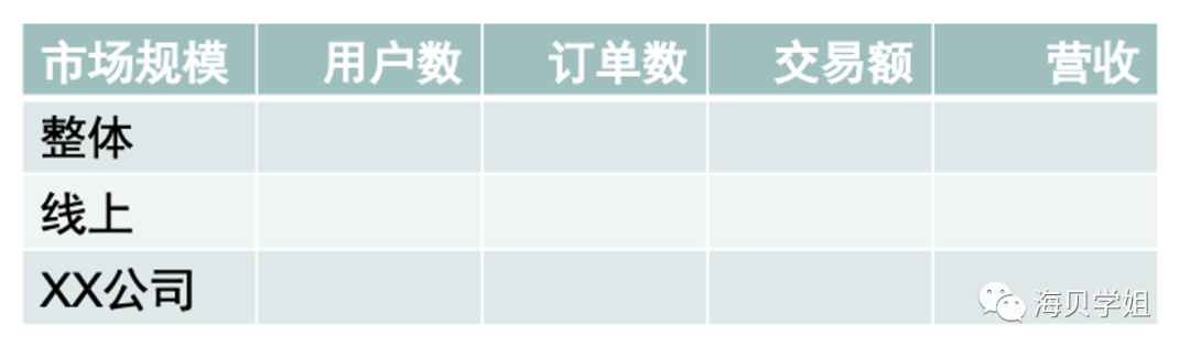 如何做行业调研和规划？附大厂行业汇报模版