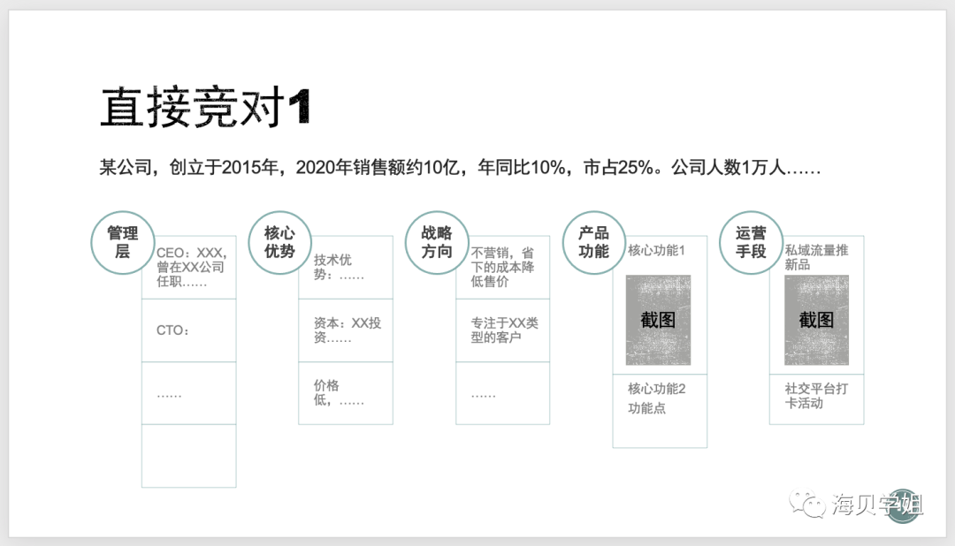 如何做行业调研和规划？附大厂行业汇报模版