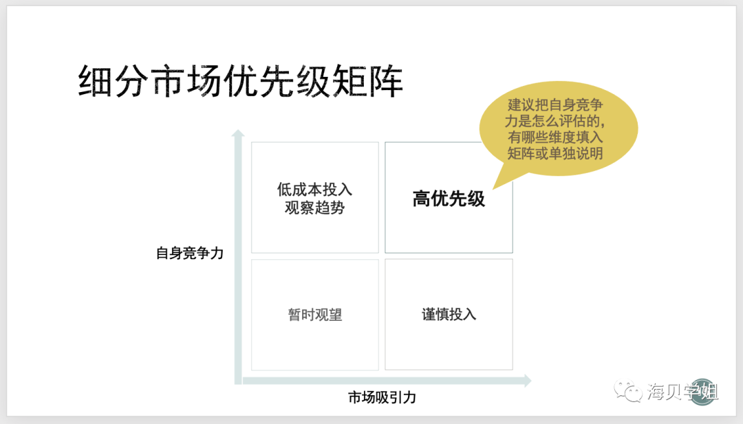 如何做行业调研和规划？附大厂行业汇报模版