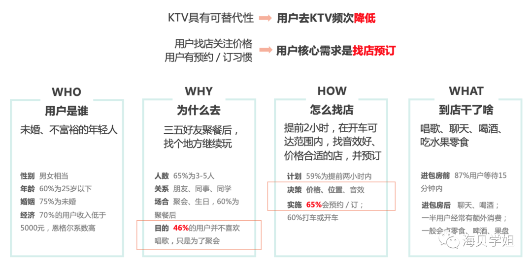 如何做行业调研和规划？附大厂行业汇报模版