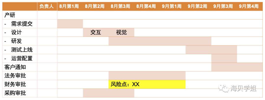 如何做行业调研和规划？附大厂行业汇报模版